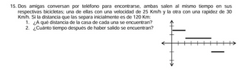 **Problema 15:**

Dos amigas conversan por teléfono para encontrarse. Ambas salen al mismo tiempo en sus respectivas bicicletas; una de ellas con una velocidad de 25 Km/h y la otra con una rapidez de 30 Km/h. Si la distancia que las separa inicialmente es de 120 Km:

1. ¿A qué distancia de la casa de cada una se encuentran?
2. ¿Cuánto tiempo después de haber salido se encuentran?

**Diagrama Explicativo:**

El diagrama presenta dos líneas horizontales que representan las posiciones relativas de las amigas a lo largo del tiempo. Hay una línea que se extiende desde un punto más bajo a la izquierda hacia un punto más alto a la derecha, indicando el desplazamiento de las dos amigas a medida que se acercan entre sí. Otro segmento más corto, más hacia la derecha en el eje horizontal, representa un caso o momento específico en su trayectoria. La intersección de las rutas de ambas representa el punto donde se encuentran. 

Las líneas y las marcas en el gráfico dan una representación visual del movimiento relativo de las dos amigas y su encuentro en el tiempo y la distancia. La dirección de las flechas sugiere el movimiento hacia adelante en el tiempo.