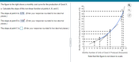 The figure to the right shows a monthly cost curve for the production of Good X.
48-
45-
a. Calculate the slope of this non-linear function at points A, B, and C.
42-
The slope at point A is 0.75 . (Enter your response rounded to two decimal
places.)
39-
36-
33-
The slope at point B is 1.50'. (Enter your response rounded to two decimal
30-
places.)
27-
24-
The slope at point C is
(Enter your response rounded to two decimal places.)
21-
18+
15-
12-
3-
2 4 6 8 10 12 14 16 18 20 22 24 26 28 30 32
29
Monthly Number of Units of Good X Produced (thousands)
Note that this figure is not drawn to scale.
(.....
Monthly Cost of Production of Good X (thousands of $)
