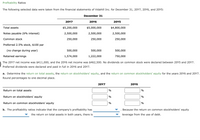 Profitability Ratios
The following selected data were taken from the financial statements of Vidahill Inc. for December 31, 20Y7, 20Y6, and 20Y5:
December 31
20Υ7
20Y6
20Y5
Total assets
$5,200,000
$5,000,000
$4,800,000
Notes payable (6% interest)
2,500,000
2,500,000
2,500,000
Common stock
250,000
250,000
250,000
Preferred 2.5% stock, $100 par
(no change during year)
500,000
500,000
500,000
Retained earnings
1,574,000
1,222,000
750,000
The 20Y7 net income was $411,000, and the 20Y6 net income was $462,500. No dividends on common stock were declared between 20Y5 and 20Y7.
Preferred dividends were declared and paid in full in 20Y6 and 20Y7.
a. Determine the return on total assets, the return on stockholders' equity, and the return on common stockholders' equity for the years 20Y6 and 20Y7.
Round percentages to one decimal place.
20Υ7
20Y6
Return on total assets
%
%
Return on stockholders' equity
%
Return on common stockholders' equity
%
%
b. The profitability ratios indicate that the company's profitability has
Because the return on common stockholders' equity
the return on total assets in both years, there is
leverage from the use of debt.
