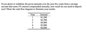 If you desire to withdraw the given amounts over the next five years from a savings
account that earns 5% interest compounded annually, how much do you need to deposit
now? Draw the cash flow diagram to illustrate your results.
Year
1
2
3
4
5
Amount
$1,200
$2,500
$4,000
$3,000
$6,000