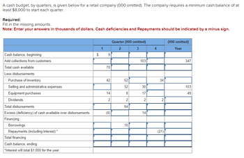 A cash budget, by quarters, is given below for a retail company (000 omitted). The company requires a minimum cash balance of at
least $8,000 to start each quarter.
Required:
Fill in the missing amounts.
Note: Enter your answers in thousands of dollars. Cash deficiencies and Repayments should be indicated by a minus sign.
Cash balance, beginning
Add collections from customers
Total cash available
Less disbursements:
Purchase of inventory
Selling and administrative expenses
Equipment purchases
Dividends
Total disbursements
Excess (deficiency) of cash available over disbursements
Financing:
Borrowings
Repayments (including interest) *
Total financing
Cash balance, ending
*Interest will total $1,000 for the year.
$
1
S
70
42
14
2
(8)
Quarter (000 omitted)
2
3
52
32
8
2
94
10
103
30
17
2
14
4
34
2
(21)
(000 omitted)
Year
347
103
49