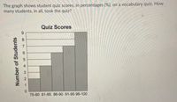 The graph shows student quiz scores, in percéntages (%), on a vocabulary quiz. How
many students, in all, took the quiz?
Quiz Scores
8
76-80 81-85 86-90 91-95 96-100
Number of Students
54
