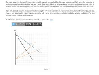 Answered: The Graph Shows The Demand (d),… 