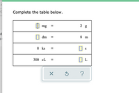 **Educational Resource: Metric Conversion Table Activity**

In this activity, students are asked to complete a metric conversion table. This exercise will help in understanding and practicing the conversion between different metric units. 

### Complete the table below:

|                   |              |                |
|-------------------|--------------|----------------|
|            \(\square\) mg  | =            | 2 g          |
|            \(\square\) dm  | =            | 8 m          |
|      8 ks                | =            | \(\square\) s         |
|   300 cL              | =            | \(\square\) L         |

**Instructions:**
- Convert the given units to find the missing values represented by the square boxes (\(\square\)).
- Ensure to use the correct conversion factors for each metric unit.

### Example Conversion Factors:
- **Mass:**
  - 1 gram (g) = 1000 milligrams (mg)
- **Distance:**
  - 1 meter (m) = 10 decimeters (dm)
- **Time:**
  - 1 kilosecond (ks) = 1000 seconds (s)
- **Volume:**
  - 1 liter (L) = 100 centiliters (cL)

### Solution Steps:

1. **Mass Conversion:**
   - 2 grams (g) is how many milligrams (mg)?
   \[ 2 \, \text{g} \times 1000 \, \text{mg/g} = 2000 \, \text{mg} \]

2. **Distance Conversion:**
   - 8 meters (m) is how many decimeters (dm)?
   \[ 8 \, \text{m} \times 10 \, \text{dm/m} = 80 \, \text{dm} \]

3. **Time Conversion:**
   - 8 kiloseconds (ks) is how many seconds (s)?
   \[ 8 \, \text{ks} \times 1000 \, \text{s/ks} = 8000 \, \text{s} \]

4. **Volume Conversion:**
   - 300 centiliters (cL) is how many liters (L)?
   \[ 300 \, \text{cL} \div 100 \, \text{cL/L} =