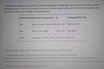 2. Phoebe was tasked to ensure that an enzyme responsible for keeping her species from extinction remains
biologically active. To do so, she needs to store it in a buffer solution with a pH of 10.00. Unfortunately, only
three buffer systems are available in their laboratory:
Buffer System Weak Acid Component
Ka
Conjugate Base Salt
PAH
Benzoic acid, C6H5COOH 6.25 x 10-5 NaC6H5COO
SAD
Boric acid, H3BO3
5.81 x 107 NaH₂BO3
DOH
Hydrogen cyanide, HCN 6.20 X 10-10 NaCN
A. In what buffer system (PAH, SAD, or DOH) will Phoebe store the enzyme?
In your solution sheet, show calculations and briefly explain to support your answer.
B. Write the equilibrium reaction involved in the buffer system. Write your answer on your solution sheet
C. Calculate the amount (in mL) of the 2.00 M stock solution (pH 10.00) of the same buffer system needed to
prepare 250 mL of a 0.650 M buffer pH 10.00.