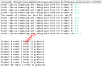 <terminated> C8_Project (1) [Java Application] C:\Program Files\Javaljre1.8.0_131\bin\javaw.exe (Mar 26, 2019, 12:55:57 PM)
Enter classes remaining and taking each term for student 1: 8 2
Enter classes remaining and taking each term for student 2: 15 3
Enter classes remaining and taking each term for student 3: 6 1
Enter classes remaining and taking each term for student 4: 12 6
The number of classes per term for student 4 is not valid!
Enter classes remaining and taking each term for student 4: 12 5
Enter classes remaining and taking each term for student 5: 13 2
Enter classes remaining and taking each term for student 6: 7 3
Enter classes remaining and taking each term for student 7: 9 4
Enter classes remaining and taking each term for student 8: 3 2
Enter classes remaining and taking each term for student 9: 5 4
Enter classes remaining and taking each term for student 10: 18 3
AMPLE.
Student 1 needs 4 tess to graduate
Student 2 needs 5 terms to graduate
Student 3 needs 6 terms to graduate
Student 4 needs 3 terms to graduate
Student 5 needs 7 terms to graduate
Student 6 needs 3 terms to graduate
Student 7 needs 3 terms to graduate
Student 8 needs 2 terms to graduate
Student 9 needs 2 terms to graduate
Student 10 needs 6 terms to graduate
