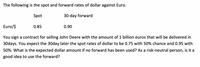 The following is the spot and forward rates of dollar against Euro.
Spot
30-day forward
Euro/$
0.85
0.90
You sign a contract for selling John Deere with the amount of 1 billion euros that will be delivered in
30days. You expect the 30day later the spot rates of dollar to be 0.75 with 50% chance and 0.95 with
50%. What is the expected dollar amount if no forward has been used? As a risk-neutral person, is it a
good idea to use the forward?
