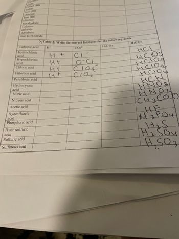 Cobalt (III)
Iron (111)
chloride
Iron (III)
chloride
hexahydrate
Calcium
chloride
dihydrate
Iron (III) nitride
acid
Carbonic acid
Hydrochloric
Hypochlorous
acid
Chloric acid
Chlorous acid
Perchloric acid
Hydrocyanic
acid
Nitric acid
Nitrous acid
Acetic acid
Hydrofluoric
acid
Phosphoric acid
Hydrosulfuric
acid
Sulfuric acid
Sulfurous acid
XTable 2: Write the correct formulas for the following acids
CO2-
H:CO,
CI-
O-CI
C103
CIOZ
H
H +
Ht
Ht
1+
H₂CO3
HCI
HCIOS
нстот
HCIO₂
HCIOU
HCN
HNO3
HNO₂
CH3COO
HE
M 3PO4|
H₂S
H ₂ Sou
H₂SO₂