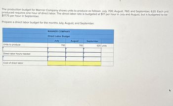 The production budget for Manner Company shows units to produce as follows: July, 700; August, 760; and September, 620. Each unit
produced requires one hour of direct labor. The direct labor rate is budgeted at $17 per hour in July and August, but is budgeted to be
$17.75 per hour in September.
Prepare a direct labor budget for the months July, August, and September.
Units to produce
Direct labor hours needed
Cost of direct labor
MANNER COMPANY
Direct Labor Budget
July
700
August
760
September
620 units