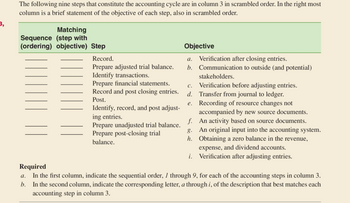 3,
The following nine steps that constitute the accounting cycle are in column 3 in scrambled order. In the right most
column is a brief statement of the objective of each step, also in scrambled order.
Matching
(step with
Sequence
(ordering) objective)
a.
b.
Step
Record.
Prepare adjusted trial balance.
Identify transactions.
Prepare financial statements.
Record and post closing entries.
Post.
Identify, record, and post adjust-
ing entries.
Prepare unadjusted trial balance.
Prepare post-closing trial
balance.
Objective
a. Verification after closing entries.
b. Communication to outside (and potential)
stakeholders.
C. Verification before adjusting entries.
Transfer from journal to ledger.
d.
e.
Recording of resource changes not
accompanied by new source documents.
f. An activity based on source documents.
An original input into the accounting system.
Obtaining a zero balance in the revenue,
expense, and dividend accounts.
g.
h.
i. Verification after adjusting entries.
Required
In the first column, indicate the sequential order, 1 through 9, for each of the accounting steps in column 3.
In the second column, indicate the corresponding letter, a through i, of the description that best matches each
accounting step in column 3.