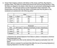 1. Suisan Fish Company contracts with fishers in Hilo, Kona, and Puna, Big Island to
purchase fishes. The fishes are cleaned and stored at the local processing facilities. Then
the fishes are shipped to two plants, where they are cut, processed, and packaged as sushi
and sashimi. The sushi and sashimi are then transported to three restaurants. The
transportation costs per fish from the fishers to the plants and from the plants to the
restaurants are summarized in the following tables:
Plant
Fisher
4. Plant 1
5. Plant 2
Supply
1. Hilo
$16
$21
72
2. Kona
$18
$16
105
3. Puna
$22
$25
83
Restaurant
Plant
6. BTS Sushi | 7. Kentucky Fried Sushi | 8. Ken's Sushi House
4. Plant 1
$23
$15
$29
5. Plant 2
$20
$17
$24
Demand
90
80
120
a. Determine the optimal shipments from fishers to plants to restaurants to minimize
total transportation costs.
b. What would be the effect on the solutions if the capacity at each plant were 140
fishes?
(Hint: add one constraint for each plant that either the sum of incoming shipments or
outgoing shipments is less than or equal to 140)
