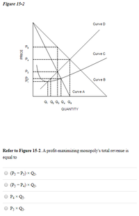 Answered: Refer To Figure 15-2. A… | Bartleby