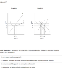 Figure 14-7
Graph (a)
Graph (b)
MC
ATC
1.
D,
Q, a, 0, 0:
QUANTITY
QUANTITY
Refer to Figure 14-7. Assume that the market starts in equilibrium at point W in graph (b). An increase in demand
from Do to Di will result in
a new market equilibrium at point X.
an eventual increase in the number of firms in the market and a new long-run equilibrium at point Z.
rising prices and falling profits for existing firms in the market.
falling prices and falling profits for existing firms in the market.
PRICE
PRICE
