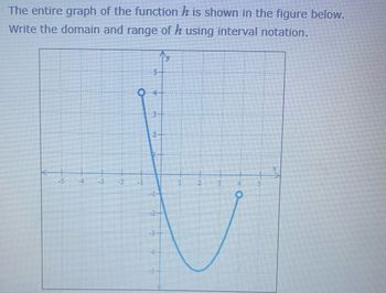 The text provided is:

"The entire graph of the function \(h\) is shown in the figure below. Write the domain and range of \(h\) using interval notation."

### Graph Description:

The graph is displayed on a coordinate plane with the x-axis and y-axis marked. Here are the details:

- **Domain**: The x-values span from negative infinity to positive infinity. However, the function appears to be discontinuous at certain points, specifically:
  - There is an open circle at \(x = -3\).
  - There is another open circle at \(x = 4\).

- **Range**: The y-values extend from negative infinity upwards:
  - The lowest point of the curve appears to reach potentially \(-\infty\).
  - The function is discontinuous at the following y-values:
    - There is an open circle at \(y = -4\).
    - There is another open circle at \(y = 4\).

The graph includes a curve with two distinct portions:
- The left portion starts from negative infinity, increases and reaches as high as \(y=4\) where an open circle is present before decreasing.
- The right portion starts at \(x=4\) increases up to a peak just below \(y=5\) and continues further right as it descends toward infinity.

### Interpretation for Domain and Range (using interval notation):

- **Domain**: The domain of function \(h\) can be described as \( (-\infty, -3) \cup (-3, 4) \cup (4, \infty) \).

- **Range**: The range of function \(h\) is \( (-\infty, 4) \). The function does not reach the value \(y = 4\) at \(x = 4\).