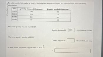 Macmillan Learning
The table contains information on the price per month and the monthly demand and supply of online music streaming
subscriptions.
Quantity supplied (thousands)
Price
Quantity demanded (thousands)
$10.20
250
$10.40
210
$10.60
$10.80
160
80
180
210
280
410
What is the quantity demanded at $10.60?
Quantity demanded is
160
thousand subscriptions
What is the quantity supplied at $10.60?
At what price is the quantity supplied equal to 180,000?
$
Quantity supplied is
thousand subscriptions