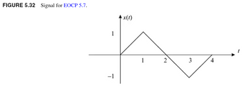 FIGURE 5.32 Signal for EOCP 5.7.
1
*x(t)
-1
1
2
3