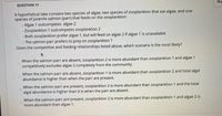 QUESTION 11
10
A hypothetical lake contains two species of algae, two species of zooplankton that eat algae, and one
species of juvenile salmon (parr) that feeds on the zooplankton:
Algae 1 outcompetes algae 2
Zooplankton 1 outcompetes zooplankton 2
- Both zooplankton prefer algae 1, but will feed on algae 2 if algae 1 is unavailable
- The salmon parr prefers to prey on zooplankton 1
Given the competitive and feeding relationships listed above, which scenario is the most likely?
When the salmon parr are absent, zooplankton 2 is more abundant than zooplankton 1 and algae 1
competitively excludes algae 2 completely from the community.
When the salmon parr are absent, zooplankton 1 is more abundant than zooplankton 2 and total algal
abundance is higher than when the parr are presént.
When the salmon parr are present, zooplankton 2 is more abundant than zooplankton 1 and the total
algal abundance is higher than it is when the parr are absent.
When the salmon parr are present, zooplankton 2 is more abundant than zooplankton 1 and algae 2 is
more abundant than algae 1.
