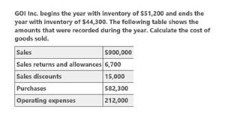 GOI Inc. begins the year with inventory of $51,200 and ends the
year with inventory of $44,300. The following table shows the
amounts that were recorded during the year. Calculate the cost of
goods sold.
Sales
$900,000
Sales returns and allowances 6,700
Sales discounts
15,000
Purchases
582,300
Operating expenses
212,000