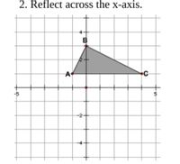 **Reflect Across the x-axis**

The given diagram shows a triangle on a coordinate grid. The triangle is labeled with vertices A, B, and C. The coordinates for each point are approximately as follows:

- Point A is at (-3, 0)
- Point B is at (-2, 3)
- Point C is at (3, 1)

The grid is divided into equal squares with the x-axis and y-axis intersecting at the origin (0,0). The scales on the axes are consistent, with each square representing one unit.

To reflect this triangle across the x-axis, follow these steps:

1. **Identify the reflection rule**: When reflecting a point (x, y) across the x-axis, its image will be at (x, -y).

2. **Apply the rule to each vertex**:
   - Reflect A: (-3, 0) remains (-3, 0) since it lies on the x-axis.
   - Reflect B: (-2, 3) becomes (-2, -3).
   - Reflect C: (3, 1) becomes (3, -1).

3. **Plot the reflected points**: Once the new positions of A, B, and C are calculated, plot them on the coordinate plane.

4. **Draw the reflected triangle**: Connect the reflected points to form the reflected triangle, which mirrors the original triangle across the x-axis. 

The reflection will result in a triangle that is an exact mirror image of the original triangle, across the x-axis.