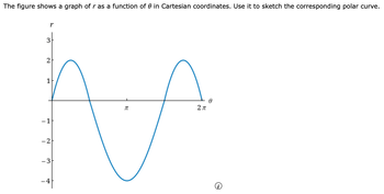 Answered: The figure shows a graph of r as a… | bartleby