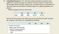 9. Calculating Payments [LO3] The Torrey Pine Corporation's purchases from
suppliers in a quarter are equal to 75 percent of the next quarter's forecast sales.
The payables period is 60 days. Wages, taxes,
sales, and interest and dividends are $90 per quarter. No capital expenditures are
planned.
Projected quarterly sales are shown here:
and other expenses are 20 percent of
Q1
Q2
Q3
Q4
Sales
$980
$930
$1,070
$1,250
Sales for the first quarter of the following year are projected at $1,090. Calculate
the company's cash outlays by completing the following:
Q1
Q2
Q3
Q4
Payment of accounts
Wages, taxes, other expenses
Long-term financing expenses
(interest and dividends)
Total
