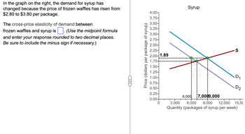 In the graph on the right, the demand for syrup has
changed because the price of frozen waffles has risen from
$2.80 to $3.80 per package.
The cross-price elasticity of demand between
frozen waffles and syrup is
(Use the midpoint formula
and enter your response rounded to two decimal places.
Be sure to include the minus sign if necessary.)
Price (dollars per package of syrup)
4.00-
3.75-
3.50-
3.25-
3.00-
2.75-
2.50-
2.25-
2.00-1.89
1.75-
1.50-
1.25-
1.00-
0.75-
0.50-
0.25-
0.00+
0
Syrup
S
D₁
D₂
6,000 7,0009,000
3,000 6,000 9,000 12,000 15,00
Quantity (packages of syrup per week)