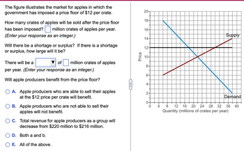 Answered: The Figure Illustrates The Market For… | Bartleby