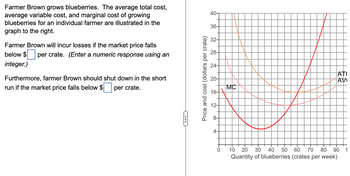 Farmer Brown grows blueberries. The average total cost,
average variable cost, and marginal cost of growing
blueberries for an individual farmer are illustrated in the
graph to the right.
Farmer Brown will incur losses if the market price falls
below $ per crate. (Enter a numeric response using an
integer.)
Furthermore, farmer Brown should shut down in the short
run if the market price falls below $
per crate.
C
Price and cost (dollars per crate)
40-
36-
32-
28-
24-
20-
16-
12-
8-
4
0
MC
AT
AVI
90
10 20 30 40 50 60 70 80
Quantity of blueberries (crates per week)
1