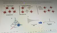 As mentioned in lecture, MRI (magnetic resonance imaging) works with the exact same principles as NMR and is superior to other imaging techniques such as CT or PET
scan as these imaging techniques use ionizing radiation and MRIS do not. One thing I hope we all retain 5 or 10 years from now is helping our friends and family
understand how this works. Using the figure provided, provide a basic explanation as to how this technology works. Utilize all parts of the figure (A -E) and include the
following terms: External magnetic field, Free induced decay, Fourier transform, Proton spin, Radio frequency, Spectrum.
A
Protons in the Body
Protons In the MRI scanner
down protin
RF pulse
No magnetic field
B0 magnetic field
FT
50
Hz
frequency
time
Tools
Tabic
To
View
Format
总 毫、
Edit
Insert
國
