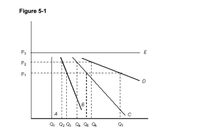 Figure 5-1
P3
P2
P1
Q, Q2 Q3 Q4 Qs Q6
