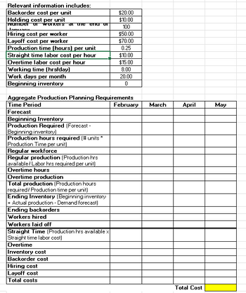 Answered: Plan production for a four-month… | bartleby