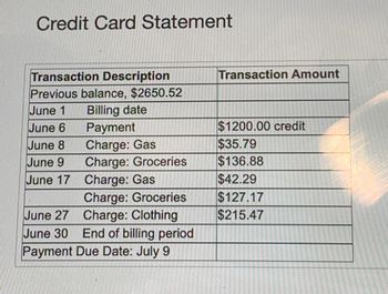 Credit Card Statement
Transaction Description
Previous balance, $2650.52
June 1 Billing date
June 6
June 8
June 9
June 17
June 27
June 30
Payment
Charge: Gas
Charge: Groceries
Charge: Gas
Charge: Groceries
Charge: Clothing
End of billing period
Payment Due Date: July 9
Transaction Amount
$1200.00 credit
$35.79
$136.88
$42.29
$127.17
$215.47