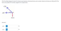 The Free-Body diagram for joint D is drawn assuming that all internal forces are in tension. Solve for the forces in AD and CD. The
forces are positive if in tension, negative if in compression.
CD
41°
D
AD
3530 N
Answers:
AD =
i
N
%3D
CD =
i
