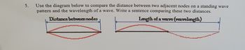 5.
Use the diagram below to compare the distance between two adjacent nodes on a standing wave
pattern and the wavelength of a wave. Write a sentence comparing these two distances.
Distance between nodes
Length of a wave (wavelength)