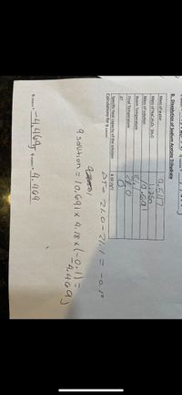 SOIUBSA 9A DU D ) q reaction =
B. Dissolution of Sodium Acetate Trihydrate
a.547
Mass of water
Mass of Nac;H,O2-3H20
10.691
Mass of solution
Room Temperature
21 0
Final Temperature
AT
4.18 J/g°C
Specific heat capacity of the solution
Calculations for q solution:
ste 21.0-21,1= -0./°
9 solution = 10.691 x 4.18 x(-0.1)=
-4.409)
-4,4695.
4.469
9 solution =
9 reaction =
