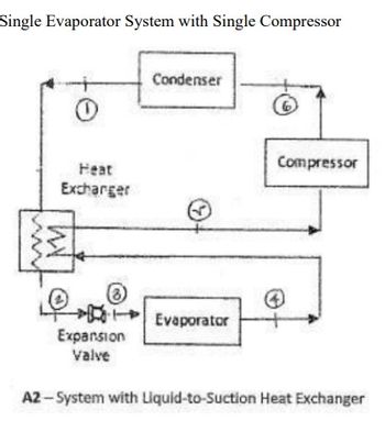 Answered: Refrigerant 12 Condensing temperature… | bartleby