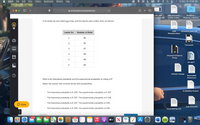 Safari
File
Edit
View
History
Bookmarks
Window
Help
Fri Nov 19 10:30 AM
primaverahs.strongmind.com
PDF
reen Shot
Jade Brissette -
OneDrive -
-11...9.24 AM
Letter of Rec.
Phoenix...I District
A six-sided die was rolled 500 times, and the results were written down as follows:
DOCX
PDF
Jade
Brissette, Jade.pdf
Lands On
Number of Rolls
Brissette.docx
1
66
PDF
2
85
Transcprit
3
87
4
98
Greatest Influence
Essay
5
96
act april
6
68
Climate Change
Renewable
Resources
What is the theoretical probability and the experimental probability of rolling a 6?
Select the answer that correctly shows both probabilities.
Probability Project
The theoretical probability is 0.136. The experimental probability is 0.167.
The theoretical probability is 0.167. The experimental probability is 0.136.
The theoretical probability is 0.167. The experimental probability is 0.68.
PDF
O Chat
Jade Brissette
The theoretical probability is 0.136. The experimental probability is 0.68.
Final Writing 12A
WASHBA
EXPRCSB CAP
(15,379
(2,874
NOV
CC
19
étv
280
日画
