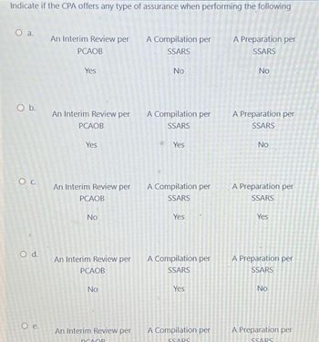 Answered: Indicate If The CPA Offers Any Type Of… | Bartleby