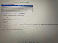 Assume you have the following information about an economy:
Labor Force of an Economy
Number of People (millions)
|245.30
Population over age 16
Labor force
154.80
Not in the labor force
90.50
Employed
146.00
Unemployed
8.80
Instructions: Round your answers to 2 decimal places.
a. What is the unemployment rate in this economy?
b. What is the labor force participation rate?
c. Suppose that 0.9 million currently unemployed workers decide to no longer actively look for work. What is the unemployment rate in
this economy now?
d. Whát is the new labor force participation rate?
< Prev
7 of 10
曲
Next >
