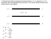 4. Consider three infinite line charges with charged densities A, -2 A, 3 A placed at y = d, 0, -d
respectively. What is the net electric field at the point y = d/2? Set the upwards direction as the
positive direction. (See diagram)
y = d
y = d/2
y = 0
-2A
y = -d
3A
A. E = 0
E
В.
2 περά
-2)
E
С.
TEnd
E =
D.
TEnd
B.
