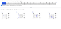 Use the data in the table below to complete parts (a) through (c).
5
10
14
18
18
42
30
38
22
25
27
22
20
3
Click the icon to view the steps for finding influential points.
(a) Construct a scatterplot of the data. Choose the correct graph below.
O A.
OB.
Oc.
OD.
Ay
40-
Ay
12-
Ay
12-
Ay
501
0-
-12-
-12-
0-
40
