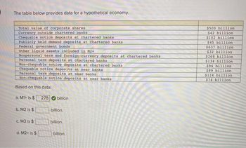 )
The table below provides data for a hypothetical economy.
Total value of corporate shares
Currency outside chartered banks.
Chequable notice deposits at chartered banks
Publicly held demand deposits at chartered banks.
Federal government bonds
Other liquid assets included in M2+
Nonpersonal term and foreign-currency deposits at chartered banks
Personal term deposits at chartered banks
Non-chequable notice deposits at chartered banks
Chequable notice deposits at near banks
Personal term deposits at near banks
Non-chequable notice deposits at near banks
Based on this data:
a. M1+ is $
b. M2 is $
c. M3 is $
d. M2+ is $
278
billion
billion.
billion,
billion.
$500 billion
$42 billion
$102 billion.
$45 billion.
$637 billion
$32 billion
$268 billion
$134 billion
$94 billion
$89 billion
$114 billion
$74 billion