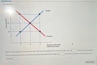 Fill in the blanks:
Supply
$70
30
Demand
2
4
6.
Physician office visits
(millions per week)
If the government imposes a
Refer to the above diagram for physician office visits. With no tax, the equilibrium price for physician office visits is S
and the price received by sellers (physicians) will
$40 tax on each physician office visit, then the price paid by buyers (patients) will change to $
change to S
Check Answer
Price per visit
