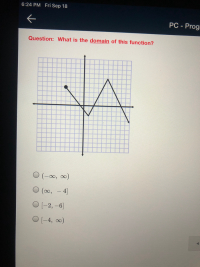 Answered: Function? | Bartleby