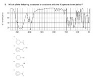 9. Which of the following structures is consistent with the IR spectra shown below?
80
60
40
20
3500
3000
2500
2000
1500
1000
500
A)
B)
O-
C)
-OH
D)
OH
E)
%Transmittance
