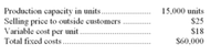 Production capacity in units.
Selling price to outside customers .
Variable cost per unit .
Total fixed costs .
15,000 units
$25
$18
$60,000
