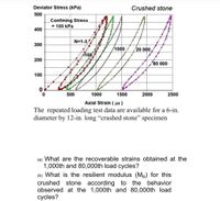 Deviator Stress (kPa)
Crushed stone
500
Confining Stress
= 100 kPa
400
N=1-3
300
1000
20 000
A100
200
80 000
100
500
1000
1500
2000
2500
Axial Strain ( µɛ )
The repeated loading test data are available for a 6-in.
diameter by 12-in. long "crushed stone" specimen
(a) What are the recoverable strains obtained at the
1,000th and 80,000th load cycles?
(b) What is the resilient modulus (MR) for this
crushed stone according to the behavior
observed at the 1,000th and 80,000th load
cycles?
