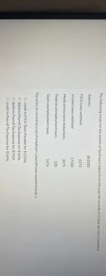 The following totals for the month of April were taken from the payroll records of Crane Service Company.
Salaries
$82000
FICA taxes withheld
6273
Income taxes withheld
17100
Medical insurance deductions
3075
Federal unemployment taxes
220
State unemployment taxes
1476
The entry to record accrual of employer's payroll taxes would include a
O credit to FICA Taxes Payable for $12546.
O debit to Payroll Tax Expense for $1696.
O debit to Payroll Tax Expense for $7969.
O credit to Payroll Tax Expense for $1696.