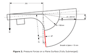 200
R= 200 mm
R = 100 mm
W
Breadth of plane = 75 mm
Figure 2. Pressure Forces on a Plane Surface (Fully Submerged)
