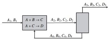 A₁, B₁
A+B → C
A+ C
D
A2, B2, C2, D2
A4, B4, C4, D4
A3, B3, C3, D3.